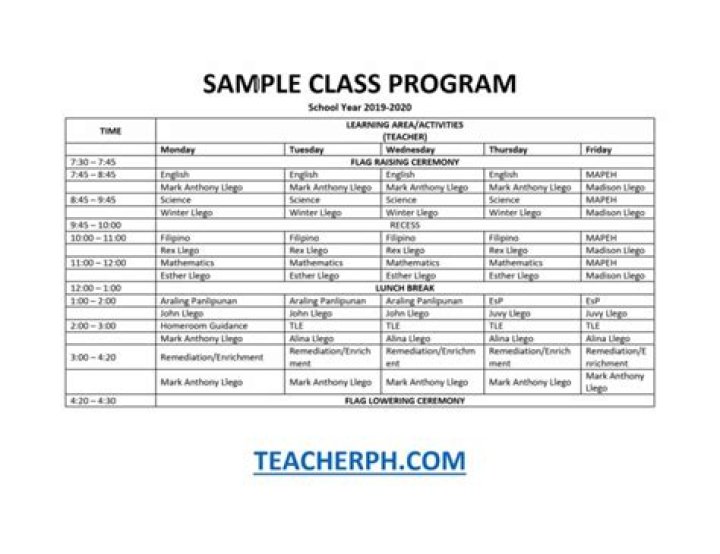 What is the class program?