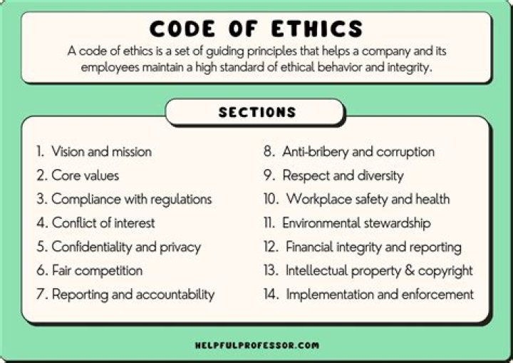 What is the code for Pakistan?