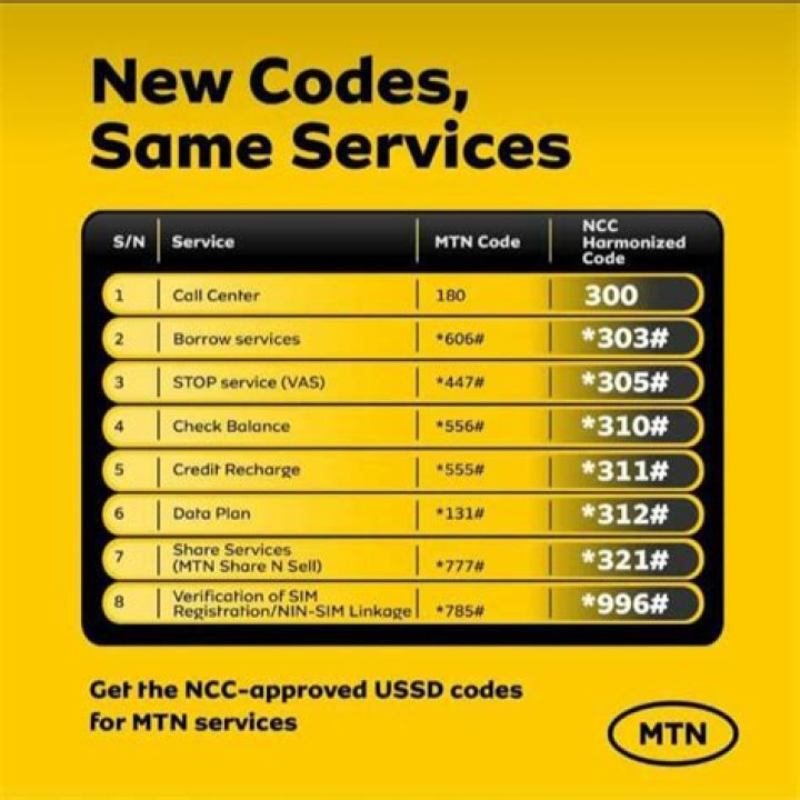 What is the code for recharging MTN card?