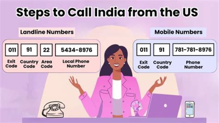 What is the code to call India?
