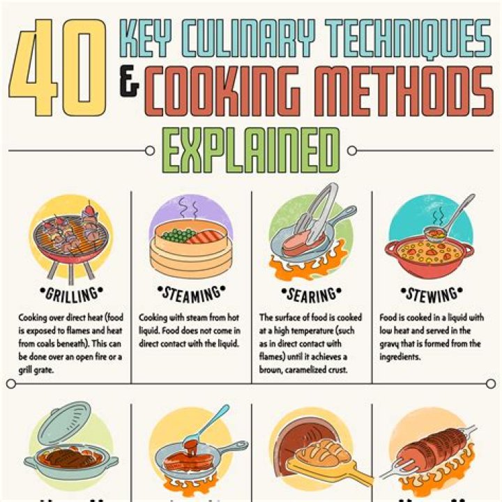 What is the common methods used in restaurants?