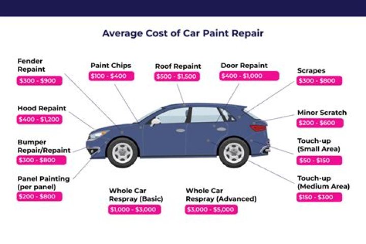 What is the cost of car polishing?