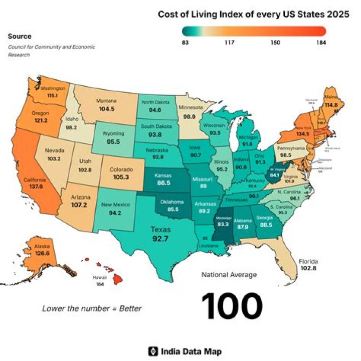 What is the cost of living in 2020?