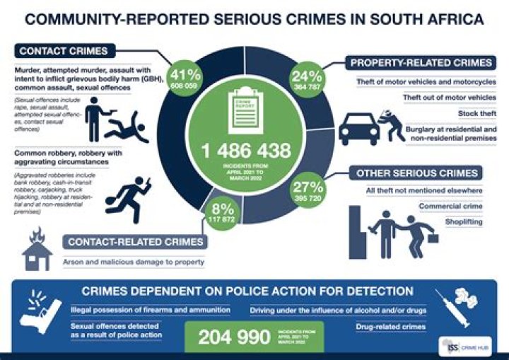 What is the crime rate in Curacao?