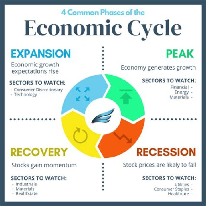 What is the current annual growth rate?