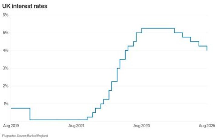 What is the current interest rate in France?