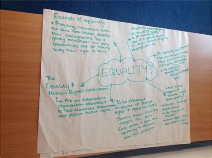 What is the current legislation for equality and diversity in a learning environment?