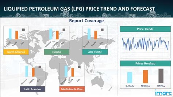 What is the current price of LPG gas in Kolkata?