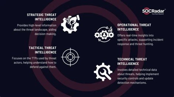 What is the current threat level in Australia?