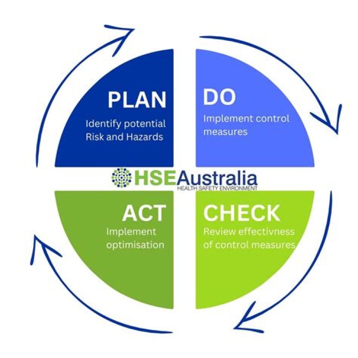 What is the current WHS Act in Australia?