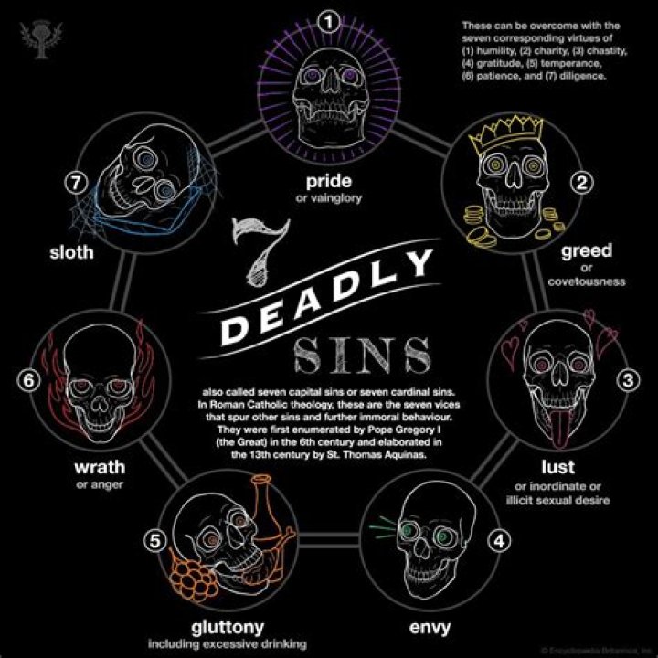 What is the deadly sin of envy?