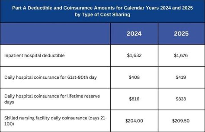 What is the deductible period for civil authority coverage?