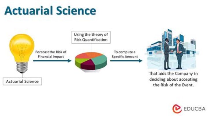 What is the definition of actuarial?