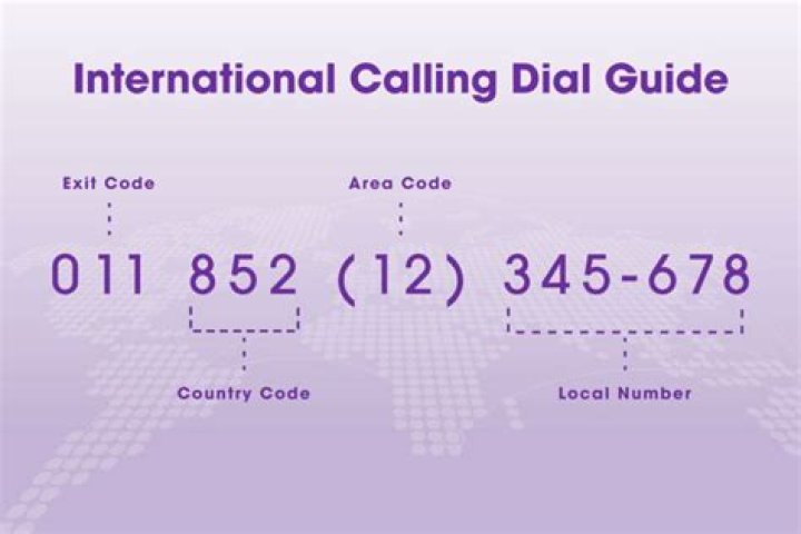 What is the dial code for the USA?