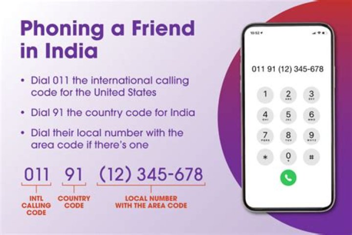 What is the Dialling code for Portugal from UK?