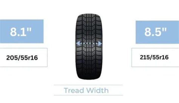 What is the difference between 205 55r16 and 215 55r16?