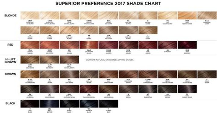 What is the difference between 7a and 8a hair?