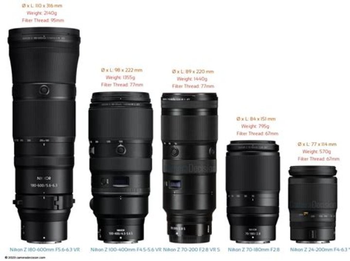 What is the difference between a 55 200mm lens and a 70 300mm lens?