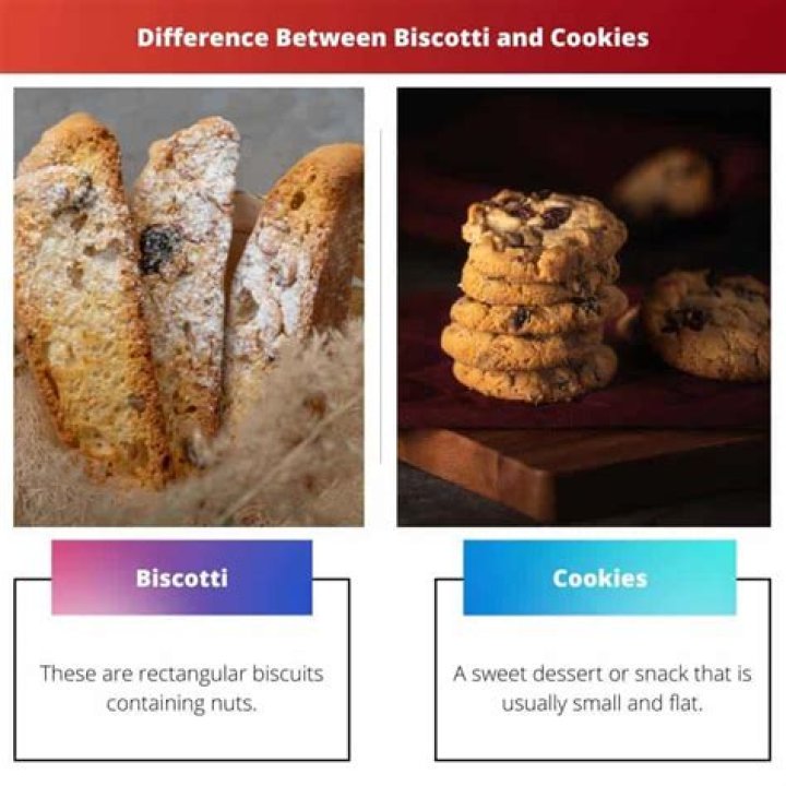What is the difference between a biscuit and a Triscuit?