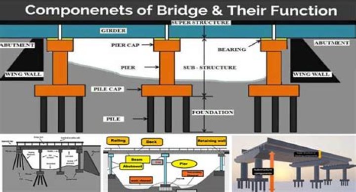 What is the difference between a bridge and an interlude?