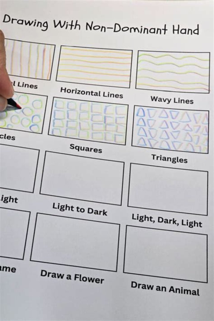 What is the difference between a dominant and nondominant hand?