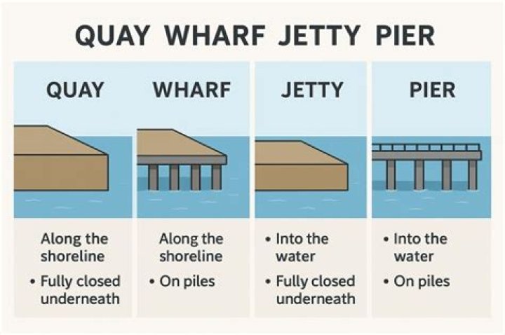 What is the difference between a pier and a jetty?