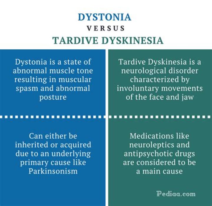 What is the difference between an acute dystonia and tardive dyskinesia?