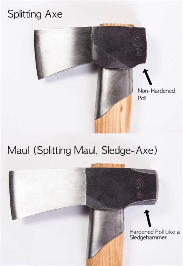 What is the difference between an AXE and a maul?