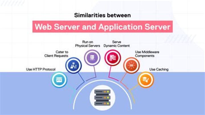 What is the difference between application and infrastructure?