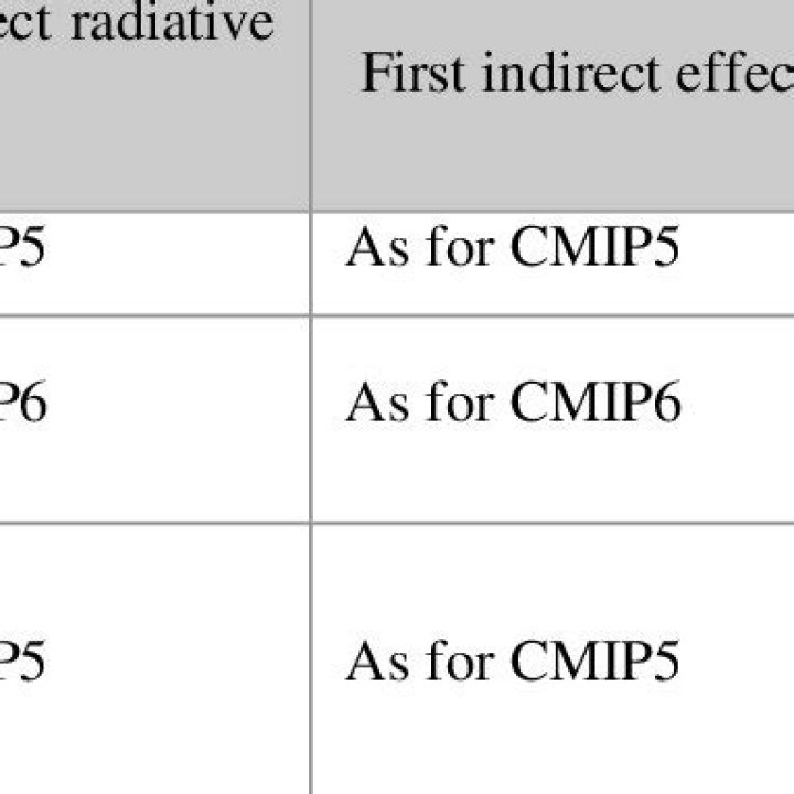 What is the difference between CMIP5 and CMIP6?