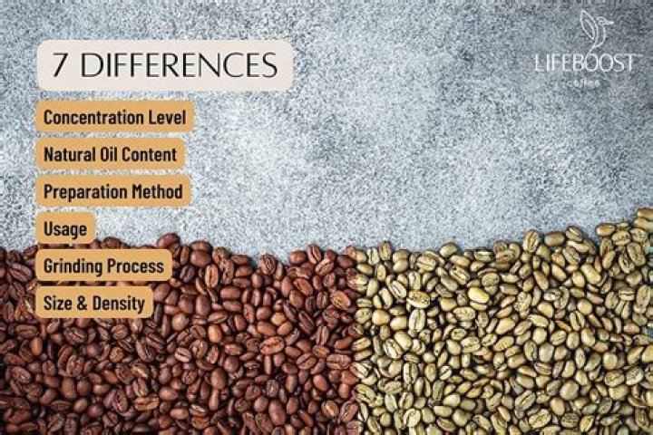 What is the difference between coffee beans?