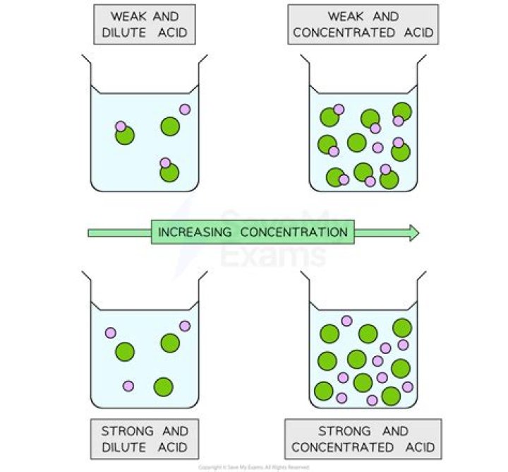 What is the difference between concentrated and strong acid?