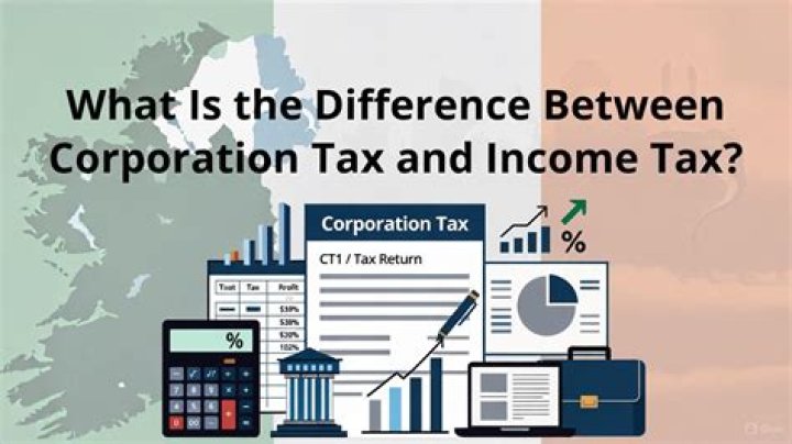 What is the difference between corporation tax and company tax return?