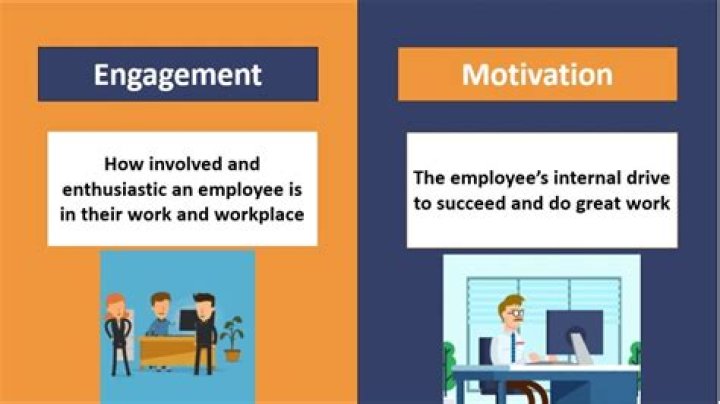 What is the difference between employee motivation and engagement?