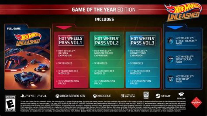 What is the difference between Game of the Year Edition and regular?