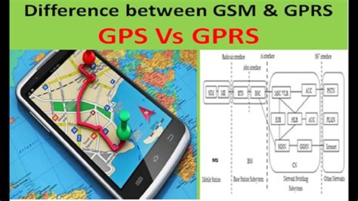 What is the difference between GPS and GSM and GPRS?