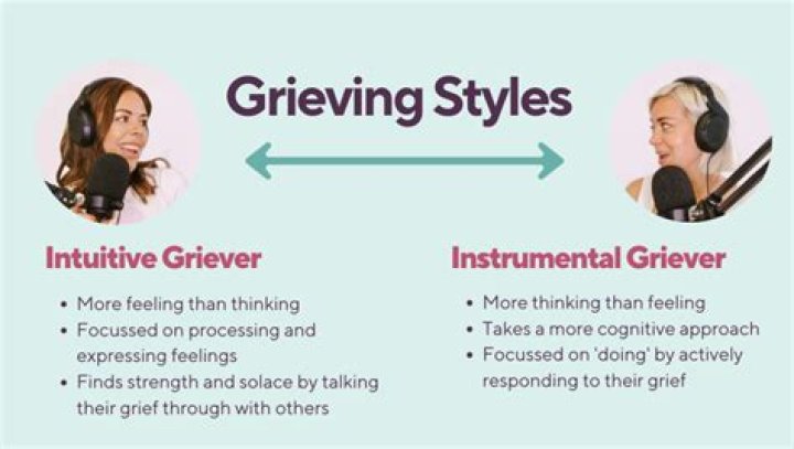 What is the difference between grief and lament?