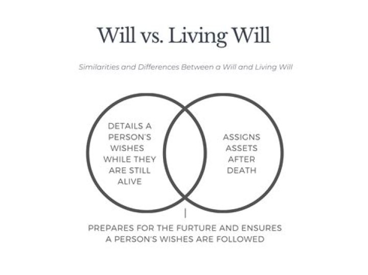 What is the difference between living will and will?