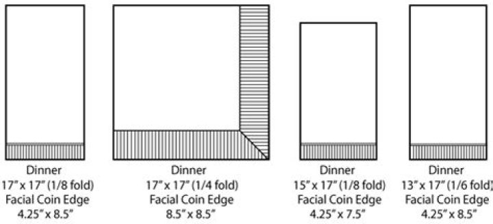 What is the difference between lunch and dinner napkins?