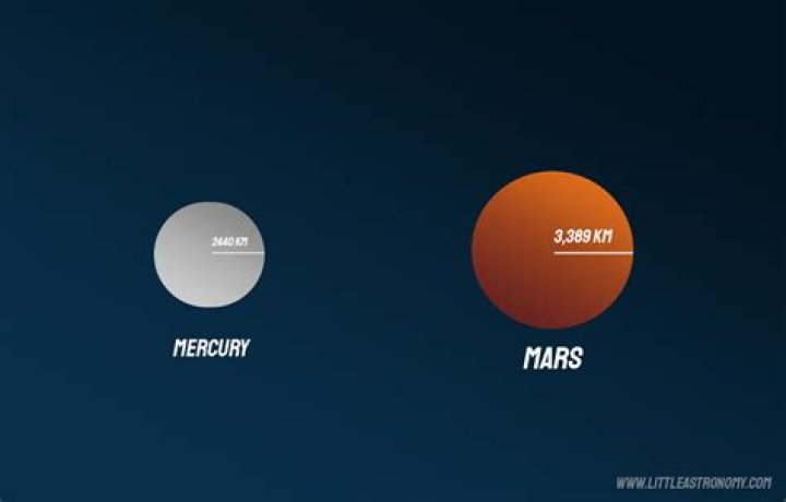 What is the difference between Mars and Mercury?