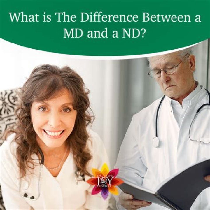 What is the difference between MD and ND?