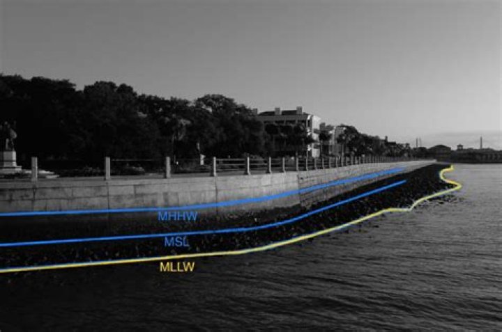 What is the difference between mean low water and mean lower low water?