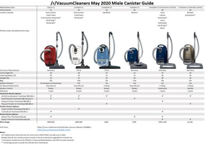 What is the difference between Miele c1 c2 and c3 vacuums?