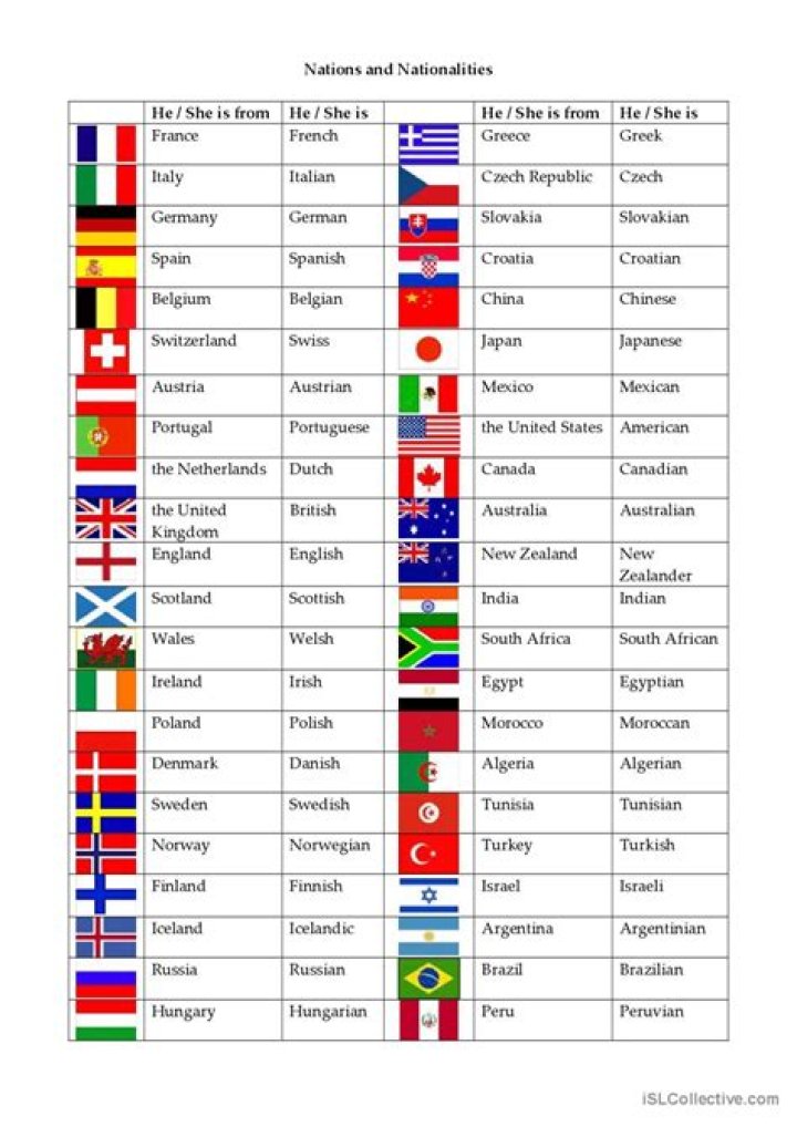 What is the difference between nations and nationalities?