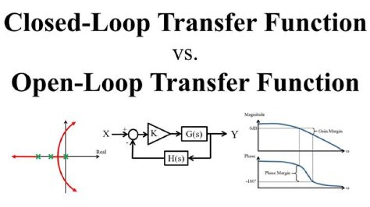 What is the difference between open loop transfer function and closed loop transfer function?