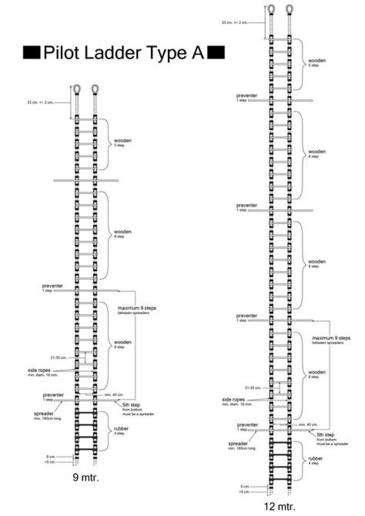 What is the difference between pilot ladder and embarkation ladder?