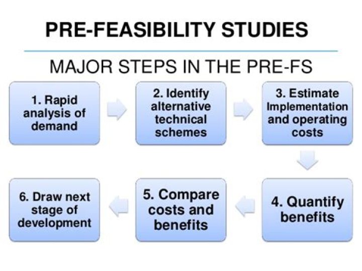 What is the difference between pre feasibility and feasibility study?