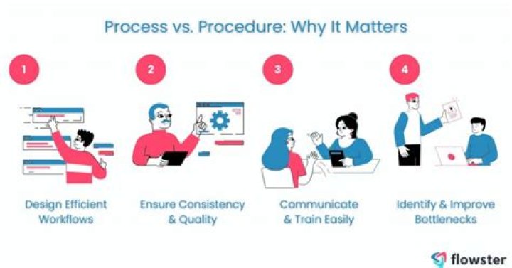 What is the difference between process and project?