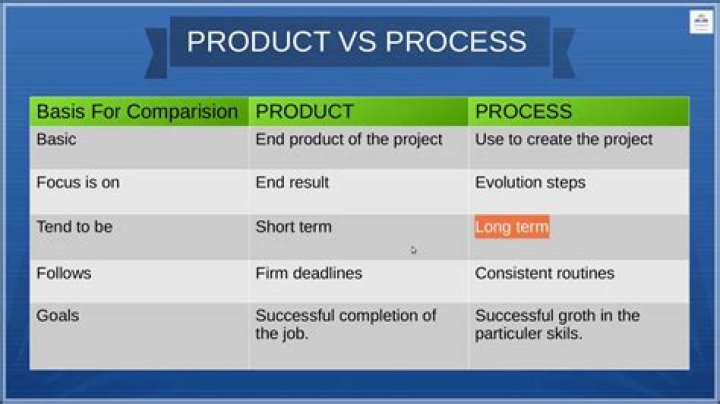 What is the difference between product and process R&D?