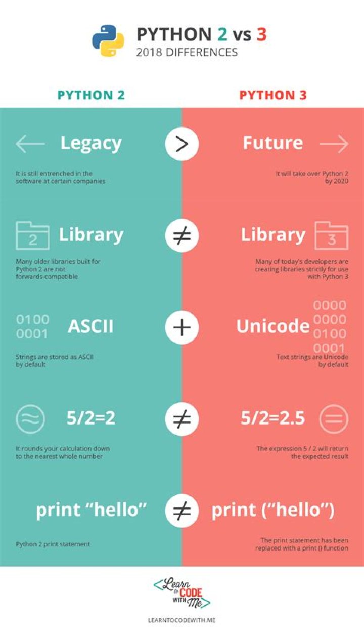 What is the difference between Python 2 and 3?
